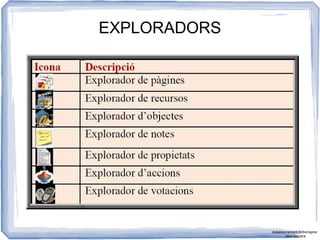 EXPLORADORS
Assessorament Activinspire
Xavi Barrera
 