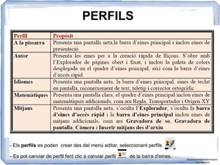 PERFILS
- Els perfils es poden crear des del menú editar, seleccionant perfils
- Es pot canviar de perfil fent clic a canviar perfil de la barra d'eines.
Assessorament Activinspire
Xavi Barrera
 