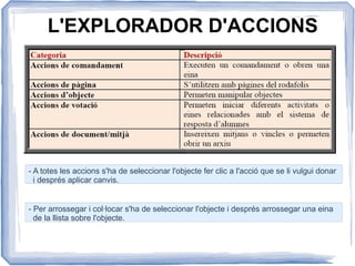 L'EXPLORADOR D'ACCIONS
- A totes les accions s'ha de seleccionar l'objecte fer clic a l'acció que se li vulgui donar
i després aplicar canvis.
- Per arrossegar i col·locar s'ha de seleccionar l'objecte i després arrossegar una eina
de la llista sobre l'objecte.
 