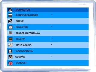 - CONNECTOR
- COBRIR/DESCOBRIR *
- FOCUS
- RELLOTGE *
- TECLAT EN PANTALLA
- TELETIP *
- TINTA MÀGICA *
- CALCULADORA
-COMPÀS *
- GOBOLET
 