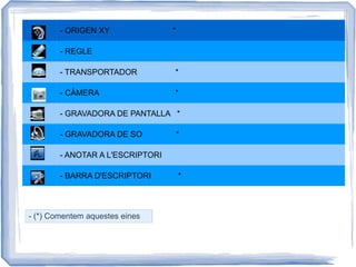 - ORIGEN XY *
- REGLE
- TRANSPORTADOR *
- CÀMERA *
- GRAVADORA DE PANTALLA *
- GRAVADORA DE SO *
- ANOTAR A L'ESCRIPTORI
- BARRA D'ESCRIPTORI *
- (*) Comentem aquestes eines
 