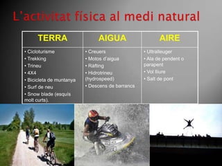 TERRA                     AIGUA                     AIRE
• Cicloturisme            • Creuers               • Ultralleuger
• Trekking                • Motos d’aigua         • Ala de pendent o
• Trineu                  • Ràfting               parapent
• 4X4                     • Hidrotrineu           • Vol lliure
• Bicicleta de muntanya   (hydrospeed)            • Salt de pont
• Surf de neu             • Descens de barrancs
• Snow blade (esquís
molt curts).
 