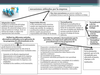 mecanismos utilizados por la empresa
Hay cinco mecanismos que parecen explicar las
principales formas en que las empresas coordinan su trabajo.
Adaptación mutua
Consigue la coordinación del trabajo
mediante la simple comunicación
informal. El control del trabajo corre a
cargo de quienes lo realizan. Al ser un
sistema tan simple, se utiliza a las
organizaciones más sencillas.
Supervisión directa
A este mecanismo suele recurrirse
cuando una organización supera su
estado más sencillo. Se consigue la
coordinación mediante supervisión
directa cuando una persona se
responsabiliza del trabajo de las demás.
Normalización
Mediante la normalización se
separa la administración de las
tareas de su ejecución, aunque en
este caso el analista que diseña las
normas controla el modo de
ejecutar el trabajo de forma
indirecta.
• Normalizació
n de los
procesos de
trabajo
.
• Normalizació
n de los
resultados
(outputs)
• Normalizac
ión de las
habilidades
Definir los diferentes métodos
alternativos utilizados en la aplicación de
los programas de adiestramiento en la
empresa.
La evaluación de los resultados del entrenamiento
puede hacerse en tres niveles:
En el nivel organizacional. En este nivel, le
entrenamiento debe proporcionar resultados como:
• Aumento en la eficacia organizacional.
• Mejoramiento en la imagen de la empresa.
• Mejoramiento en el clima organizacional.
• Mejores relaciones entre la empresa y sus
empleados.
• Facilidad en los cambios y en la innovación.
Describir los métodos y herramientas que le
permitan a la empresa la aplicación de los
procedimientos en los programas de
adiestramiento
• Preparación y actualización para el mejor desempeño del cargo.
• Preparación para otros cargos que pudiera ocupar el empleado.
• Preparación para el desarrollo general integral.
La capacitación en las instituciones deben basarse en las
siguientes condiciones:
• Las necesidades de las personas.
• El crecimiento individúala participación como aprendizaje
activo.
• La capacidad para dar respuestas a necesidades de la realidad y
la posibilidad de aplicarlas a la vida cotidiana.
• Los conocimientos y experiencias de los participantes,
revalorizando y reforzando el aprendizaje existente e
incorporando nuevos conocimientos. El aprendizaje en equipo
que permite mayor posibilidad de interacción e intercambio.
Inducción
Es la orientación
general, que se le da
al empleado para
adecuarlo al puesto,
al grupo y a la
institución.
 
