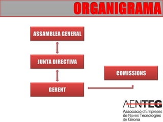 ORGANIGRAMAASSAMBLEA GENERALJUNTA DIRECTIVACOMISSIONSGERENT