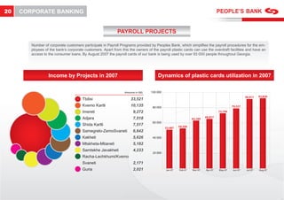 20   CORPORATE BANKING


                                                            PAYROLL PROJECTS

        Number of corporate customers participate in Payroll Programs provided by Peoples Bank, which simpliﬁes the payroll procedures for the em-
        ployees of the bank’s corporate customers. Apart from this the owners of the payroll plastic cards can use the overdraft facilities and have an
        access to the consumer loans. By August 2007 the payroll cards of our bank is being used by over 93 000 people throughout Georgia.




                  Income by Projects in 2007                                         Dynamics of plastic cards utilization in 2007

                                                                Amounts in GEL   100 000
                                                                                                                                                 90,917   93,838
                                       Tbilisi                      33,521
                                       Kvemo Kartli                 10,135        80 000                                                79,537
                                       Imereti                        9,272                                                    73,799

                                       Adjara                         7,518                                  63,189
                                                                                                                      68,877
                                                                                  60 000
                                       Shida Kartli                   7,517                         59,206
                                                                                           52,487
                                       Samegrelo-ZemoSvaneti          6,642
                                       Kakheti                        5,626       40 000
                                       Mtskheta-Mtianeti              5,182
                                       Samtskhe Javakheti             4,233
                                                                                  20 000
                                       Racha-Lechkhumi/Kvemo
                                       Svaneti                        2,171
                                       Guria                          2,021                Jan-07   Feb-07   Mar-07   Apr-07   May-07   Jun-07   Jul-07   Aug-07
 