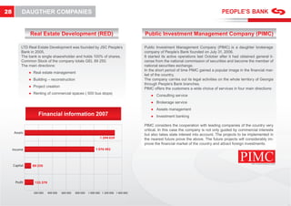 28         DAUGTHER COMPANIES


               Real Estate Development (RED)                                              Public Investment Management Company (PIMC)

          LTD Real Estate Development was founded by JSC People’s                         Public Investment Management Company (PIMC) is a daughter brokerage
          Bank in 2005.                                                                   company of People’s Bank founded on July 31, 2006.
          The bank is single shaereholder and holds 100% of shares.                       It started its active operations last October after it had obtained general li-
          Common Stock of the company totals GEL 89 250.                                  cense from the national commission of securities and become the member of
          The main directions:                                                            national securities exchange.
                                                                                          In the short period of time PIMC gained a popular image in the ﬁnancial mar-
               ● Real estate management
                                                                                          ket of the country.
               ● Building – reconstruction                                                The company carries out its legal activities on the whole territory of Georgia
                                                                                          through People’s Bank branches.
               ● Project creation
                                                                                          PIMC offers the customers a wide choice of services in four main directions:
               ● Renting of commercial spaces ( 500 bus stops)
                                                                                              ● Consulting service
                                                                                              ● Brokerage service
                                                                                                       g
                                                                                              ● Assets management
                    Financial information 2007                                                ● Investment bankin
                                                                                                           banking

                                                                                          PIMC considers the cooperation with leading compa
                                                                                                    onsiders                              companies of the country very
                                                                                          critical. In this case the company is not only guided by commercial interests
                                                                                               cal.
     Assets
                                                                                          but also takes state interest into account. The projects to be implemented in
                                                                                                                                           projec                    ed
                                                                  1 294 029               the nearest future prove the above. The future proje  ects will conside
                                                                                                                                                           onsiderably im-
                                                                                          prove the ﬁnancial market of the country and attract foreign investments.
                                                                                                                                  y                reign
     Income                                                    1 076 492



     Capital     89 250



      Profit      135 379

                 200 000    400 000   600 000   800 000   1 000 000 1 200 000 1 400 000
 