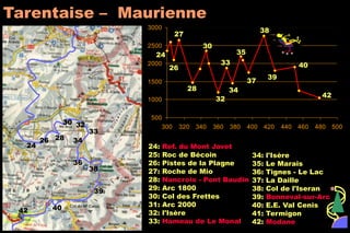 500
1000
1500
2000
2500
3000
300 320 340 360 380 400 420 440 460 480 500
Tarentaise – Maurienne
24: Ref. du Mont Jovet
25: Roc de Bécoin
26: Pistes de la Plagne
27: Roche de Mio
28: Nancroix - Pont Baudin
29: Arc 1800
30: Col des Frettes
31: Arc 2000
32: l'Isère
33: Hameau de Le Monal
27
26
28
30
39
33
38
37
35
34: l'Isère
35: Le Marais
36: Tignes - Le Lac
37: La Daille
38: Col de l'Iseran
39: Bonneval-sur-Arc
40: E.E. Val Cenis
41: Termigon
42: Modane
40
32
24
24
34
42
26 28
30 32
33
34
36
38
39
4042
 
