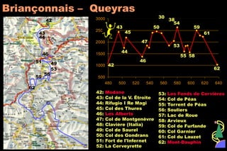 500
1000
1500
2000
2500
3000
480 500 520 540 560 580 600 620 640
Briançonnais – Queyras
42: Modane
43: Col de la V. Étroite
44: Rifugio I Re Magi
45: Col des Thures
46: Les Alberts
47: Col de Montgenèvre
48: Clavière (Italia)
49: Col de Saurel
50: Col des Gondrans
51: Fort de l'Infernet
52: La Cerveyrette
43
45
55
30
53
47
38
50
53: Les Fonds de Cervières
54: Col de Péas
55: Torrent de Péas
56: Souliers
57: Lac de Roue
58: Arvieux
59: Col de Furfande
60: Col Garnier
61: Col du Lauzet
62: Mont-Dauphin
59
46
54
62
42
44
43
44
58
61
42
46
4951
53
56
59
62
 