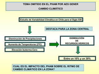 TEMA OMITIDO EN EL PHAM POR AES GENER
                             CAMBIO CLIMÁTICO



          Estudio de Variabilidad Climática en Chile para el Siglo XXI



                                   DESTACA PARA LA ZONA CENTRAL


Disminución de Precipitaciones                          DISMINUCIÓN
                                                             DE
Aumento de Temperaturas (2ºC)                        RECURSOS HÍDRICOS

   Elevación Isoterma Cero



                                                    Entre un 15% y un 30%


    CUAL ES EL IMPACTO DEL PHAM SOBRE EL RITMO DE
    CAMBIO CLIMÁTICO EN LA ZONA?
 