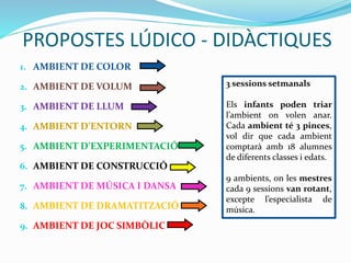 PROPOSTES LÚDICO - DIDÀCTIQUES
1. AMBIENT DE COLOR
2. AMBIENT DE VOLUM
3. AMBIENT DE LLUM
4. AMBIENT D’ENTORN
5. AMBIENT D’EXPERIMENTACIÓ
6. AMBIENT DE CONSTRUCCIÓ
7. AMBIENT DE MÚSICA I DANSA
8. AMBIENT DE DRAMATITZACIÓ
9. AMBIENT DE JOC SIMBÒLIC
3 sessions setmanals
Els infants poden triar
l’ambient on volen anar.
Cada ambient té 3 pinces,
vol dir que cada ambient
comptarà amb 18 alumnes
de diferents classes i edats.
9 ambients, on les mestres
cada 9 sessions van rotant,
excepte l’especialista de
música.
 