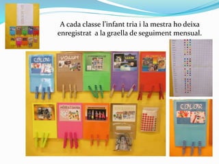 A cada classe l’infant tria i la mestra ho deixa
enregistrat a la graella de seguiment mensual.
 