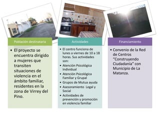 Población destinataria           Actividades                 Financiamiento

• El proyecto se           • El centro funciona de        • Convenio de la Red
                             lunes a viernes de 10 a 18     de Centros
  encuentra dirigido         horas. Sus actividades
  a mujeres que              son:                           “Construyendo
  transiten                • Atención Psicológica           Ciudadanía” con
                             Individual                     Municipio de La
  situaciones de                                            Matanza.
                           • Atención Psicológica
  violencia en el            Familiar y Grupal
  ámbito familiar,         • Grupos de Mutua ayuda
  residentes en la         • Asesoramiento Legal y
  zona de Virrey del         Social
  Pino.                    • Actividades de
                             prevención y promoción
                             en violencia familiar
 