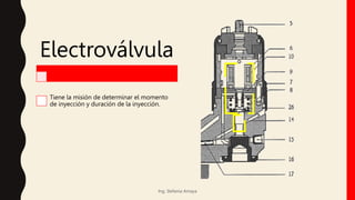 Electroválvula
Tiene la misión de determinar el momento
de inyección y duración de la inyección.
Ing. Stefania Amaya
 