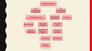 Ing. Stefania Amaya
Sobrealimentación
Por
accionamient
o centrífugo
Turbocompresores
Geometría fija
Válvula
Wastegate
Geometría
Variable
Regulación de
presión en
forma:
Neumática
Eléctrica
Por
accionamient
o mecánico
Compresores
volumétricos
Compresor
roots
Compresor
lysholm
Compresor G
Comprex
 