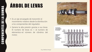 ÁRBOL DE LEVAS
• Es un eje encargado de transmitir el
movimiento rotativo desde la distribución
a los componentes del regulador.
• Genera la alta presión gracias a sus levas.
El numero de levas es = al numero de
elementos=al número de cilindros del
motor.
Ing. Stefania Amaya
COMPONENTES
DE
LA
BOMBA
 