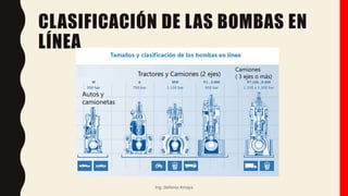 CLASIFICACIÓN DE LAS BOMBAS EN
LÍNEA
Ing. Stefania Amaya
Autos y
camionetas
Tractores y Camiones (2 ejes)
Camiones
( 3 ejes o más)
 