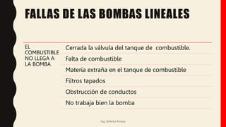 FALLAS DE LAS BOMBAS LINEALES
EL
COMBUSTIBLE
NO LLEGA A
LA BOMBA
Cerrada la válvula del tanque de combustible.
Falta de combustible
Materia extraña en el tanque de combustible
Filtros tapados
Obstrucción de conductos
No trabaja bien la bomba
Ing. Stefania Amaya
 