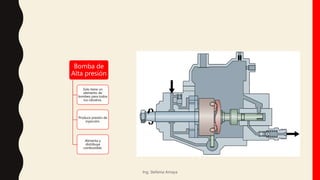Bomba de
Alta presión
Solo tiene un
elemento de
bombeo para todos
los cilindros.
Produce presión de
inyección.
Alimenta y
distribuye
combustible.
Ing. Stefania Amaya
 