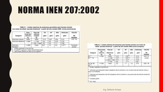 NORMA INEN 207:2002
Ing. Stefania Amaya
 
