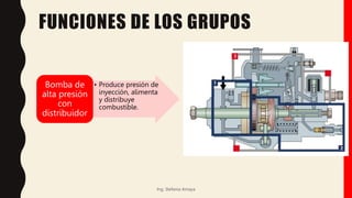 FUNCIONES DE LOS GRUPOS
• Produce presión de
inyección, alimenta
y distribuye
combustible.
Bomba de
alta presión
con
distribuidor
Ing. Stefania Amaya
 