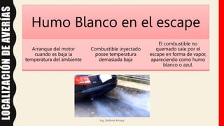 LOCALIZACIÓN
DE
AVERÍAS
Humo Blanco en el escape
Arranque del motor
cuando es baja la
temperatura del ambiente
Combustible inyectado
posee temperatura
demasiada baja
El combustible no
quemado sale por el
escape en forma de vapor,
apareciendo como humo
blanco o azul.
Ing. Stefania Amaya
 
