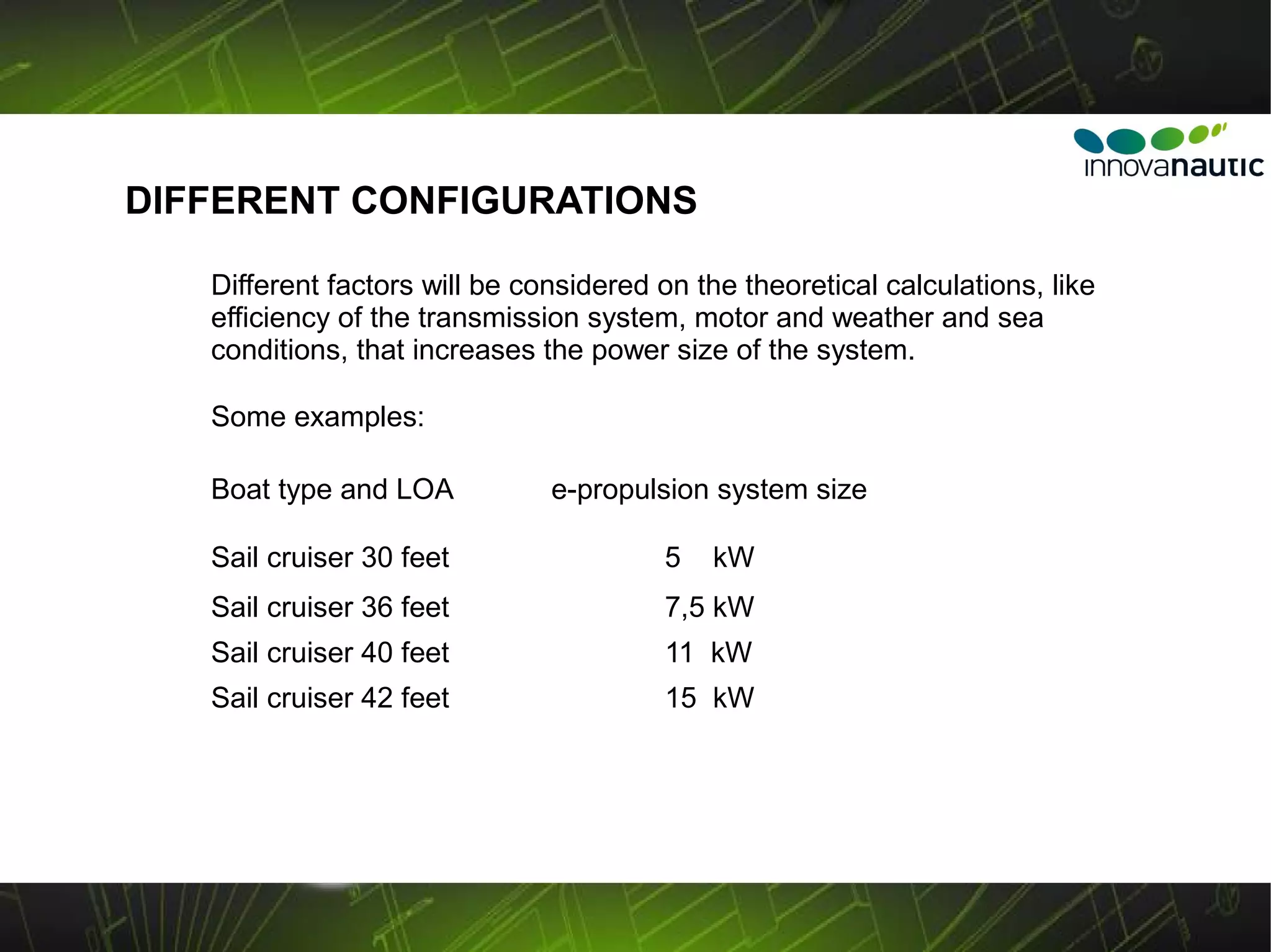 DIFFERENT CONFIGURATIONS

   Different factors will be considered on the theoretical calculations, like
   efficiency of the transmission system, motor and weather and sea
   conditions, that increases the power size of the system.

   Some examples:

   Boat type and LOA           e-propulsion system size

   Sail cruiser 30 feet                 5    kW
   Sail cruiser 36 feet                 7,5 kW
   Sail cruiser 40 feet                 11 kW
   Sail cruiser 42 feet                 15 kW
 
