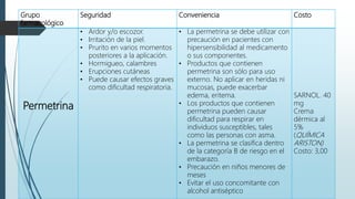 Grupo
farmacológico
Seguridad Conveniencia Costo
Permetrina
• Ardor y/o escozor.
• Irritación de la piel.
• Prurito en varios momentos
posteriores a la aplicación.
• Hormigueo, calambres
• Erupciones cutáneas
• Puede causar efectos graves
como dificultad respiratoria.
• La permetrina se debe utilizar con
precaución en pacientes con
hipersensibilidad al medicamento
o sus componentes.
• Productos que contienen
permetrina son sólo para uso
externo. No aplicar en heridas ni
mucosas, puede exacerbar
edema, eritema.
• Los productos que contienen
permetrina pueden causar
dificultad para respirar en
individuos susceptibles, tales
como las personas con asma.
• La permetrina se clasifica dentro
de la categoría B de riesgo en el
embarazo.
• Precaución en niños menores de
meses
• Evitar el uso concomitante con
alcohol antiséptico
SARNOL. 40
mg
Crema
dérmica al
5%
(QUÍMICA
ARISTON)
Costo: 3,00
 