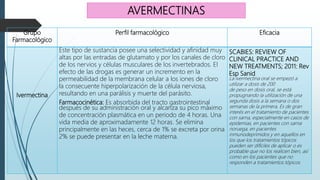 AVERMECTINAS
Grupo
Farmacológico
Perfil farmacológico Eficacia
Ivermectina
Este tipo de sustancia posee una selectividad y afinidad muy
altas por las entradas de glutamato y por los canales de cloro
de los nervios y células musculares de los invertebrados. El
efecto de las drogas es generar un incremento en la
permeabilidad de la membrana celular a los iones de cloro
la consecuente hiperpolarización de la célula nerviosa,
resultando en una parálisis y muerte del parásito.
Farmacocinética: Es absorbida del tracto gastrointestinal
después de su administración oral y alcanza su pico máximo
de concentración plasmática en un periodo de 4 horas. Una
vida media de aproximadamente 12 horas. Se elimina
principalmente en las heces, cerca de 1% se excreta por orina
2% se puede presentar en la leche materna.
SCABIES: REVIEW OF
CLINICAL PRACTICE AND
NEW TREATMENTS; 2011: Rev
Esp Sanid
La ivermectina oral se empezó a
utilizar a dosis de 200
de peso en dosis oral, se está
propugnando la utilización de una
segunda dosis a la semana o dos
semanas de la primera. Es de gran
interés en el tratamiento de pacientes
con sarna, especialmente en casos de
epidemias, en pacientes con sarna
noruega, en pacientes
inmunodeprimidos y en aquellos en
los que los tratamientos tópicos
pueden ser difíciles de aplicar o es
probable que no los realicen bien, así
como en los pacientes que no
responden a tratamientos tópicos
 