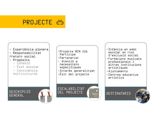 PROJECTE 25


• Experiència pionera                           •Infància en edat
• Responsabilitat       •Projecte BCN 216        escolar en risc
                         Participa               d’exclusió social
/retorn social          •Partenariat
• Propòsits                                     •Formacions musicals
                        • Atenció a              professionals i
  • Cohesió              necessitats             altres institucions
  • Èxit escolar         especifiques            artístiques
  • Convivència         •Interès generalitzat   •Ajuntaments
  multicultural         •Èxit del projecte      •Centres educatius
                                                 artístics


                        ESCALABILITAT
DESCRIPCIÓ              DEL PROJECTE            DESTINATARIS
GENERAL
 