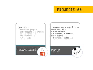 PROJECTE 25



• INGRESSOS                 • Abast: en 5 anys   + de
  • Recursos propis         1000 escolars
  • Subvencions [a través   • Empowerment
    de la Formació          • Extensió a altres
    Instrumental]           disciplines
  • Patrocinis              • Empreses satèl·lit




FINANCIACIÓ                 FUTUR
 
