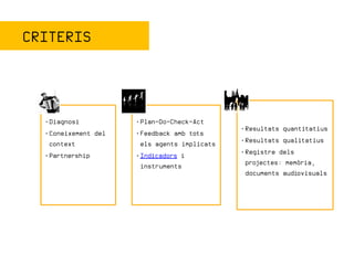 CRITERIS




  •Diagnosi          •Plan-Do-Check-Act
                                             •Resultats quantitatius
  •Coneixement del   •Feedback amb tots
                                             •Resultats qualitatius
   context            els agents implicats
                                             •Registre dels
  •Partnership       •Indicadors i
                                              projectes: memòria,
                      instruments
                                              documents audiovisuals
 