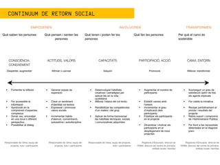 CONTINUUM DE RETORN SOCIAL
 