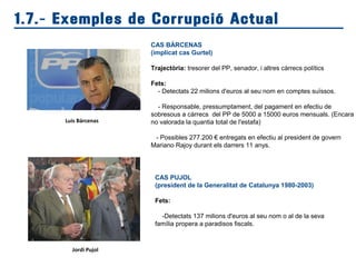 CAS BÀRCENAS
(implicat cas Gurtel)
Trajectòria: tresorer del PP, senador, i altres càrrecs polítics
Fets:
- Detectats 22 milions d'euros al seu nom en comptes suïssos.
- Responsable, pressumptament, del pagament en efectiu de
sobresous a càrrecs del PP de 5000 a 15000 euros mensuals. (Encara
no valorada la quantia total de l'estafa)
- Possibles 277.200 € entregats en efectiu al president de govern
Mariano Rajoy durant els darrers 11 anys.
1.7.- Exemples de Corrupció Actual
CAS PUJOL
(president de la Generalitat de Catalunya 1980-2003)
Fets:
-Detectats 137 milions d'euros al seu nom o al de la seva
família propera a paradisos fiscals.
Luis Bárcenas
Jordi Pujol
 