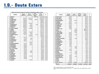 1.9.- Deute Extern
 