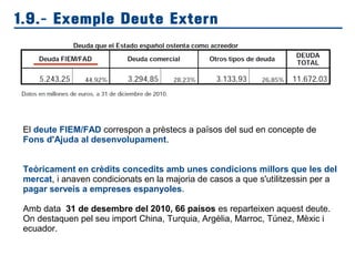1.9.- Exemple Deute Extern
El deute FIEM/FAD correspon a prèstecs a països del sud en concepte de
Fons d'Ajuda al desenvolupament.
Teòricament en crèdits concedits amb unes condicions millors que les del
mercat, i anaven condicionats en la majoria de casos a que s'utilitzessin per a
pagar serveis a empreses espanyoles.
Amb data 31 de desembre del 2010, 66 paísos es reparteixen aquest deute.
On destaquen pel seu import China, Turquia, Argèlia, Marroc, Túnez, Mèxic i
ecuador.
 