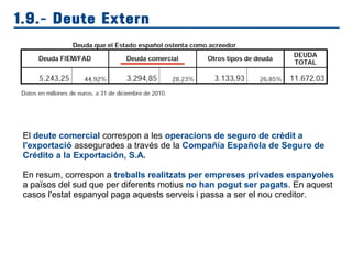 1.9.- Deute Extern
El deute comercial correspon a les operacions de seguro de crèdit a
l'exportació assegurades a través de la Compañía Española de Seguro de
Crédito a la Exportación, S.A.
En resum, correspon a treballs realitzats per empreses privades espanyoles
a països del sud que per diferents motius no han pogut ser pagats. En aquest
casos l'estat espanyol paga aquests serveis i passa a ser el nou creditor.
 