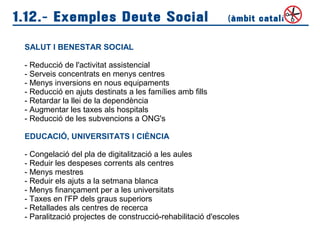 1.12.- Exemples Deute Social (àmbit català)
SALUT I BENESTAR SOCIAL
- Reducció de l'activitat assistencial
- Serveis concentrats en menys centres
- Menys inversions en nous equipaments
- Reducció en ajuts destinats a les famílies amb fills
- Retardar la llei de la dependència
- Augmentar les taxes als hospitals
- Reducció de les subvencions a ONG's
EDUCACIÓ, UNIVERSITATS I CIÈNCIA
- Congelació del pla de digitalització a les aules
- Reduir les despeses corrents als centres
- Menys mestres
- Reduir els ajuts a la setmana blanca
- Menys finançament per a les universitats
- Taxes en l'FP dels graus superiors
- Retallades als centres de recerca
- Paralització projectes de construcció-rehabilitació d'escoles
 