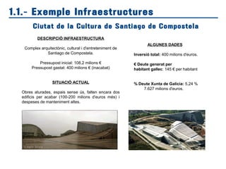 1.1.- Exemple Infraestructures
DESCRIPCIÓ INFRAESTRUCTURA
Complex arquitectònic, cultural i d'entreteniment de
Santiago de Compostela.
Pressupost inicial: 108,2 milions €
Pressupost gastat: 400 milions € (inacabat)
SITUACIÓ ACTUAL
Obres aturades, espais sense ús, falten encara dos
edificis per acabar (100-200 milions d'euros més) i
despeses de manteniment altes.
ALGUNES DADES
Inversió total: 400 milions d'euros.
€ Deute generat per
habitant gallec: 145 € per habitant
% Deute Xunta de Galícia: 5,24 %
7.627 milions d'euros.
Ciutat de la Cultura de Santiago de Compostela
 