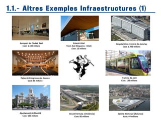 1.1.- Altres Exemples Infraestructures (1)
Aeroport de Ciudad Real
Cost: 1.100 milions
Estació Utiel
Tram Ave (Requena - Utiel)
Cost: 12 milions
Hospital Univ. Central de Asturias
Cost: 1.700 milions
Palau de Congressos de Huesca
Cost: 30 milions
Tramvia de Jaén
Cost: 120 milions
Ajuntament de Madrid
Cost: 500 milions
Circuit Fórmula 1 (València)
Cost: 85 milions
Centre Niemeyer (Asturias)
Cost: 44 milions
 