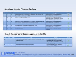 Pla d’Acció 2015
Estratègia catalana d’ecodisseny per a una economia circular i ecoinnovadora - ecodiscat
Agència de Supor...