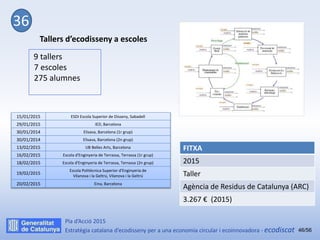 Pla d’Acció 2015
Estratègia catalana d’ecodisseny per a una economia circular i ecoinnovadora - ecodiscat
Tallers d’ecodis...