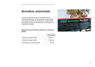 Presentació autobusos híbrids i avanç fase 2014 NXB

Beneficis ambientals
L’aposta de Barcelona per la tecnologia híbrida
suposa beneficis per al medi ambient, ja que redueix
una mitjana del 26% les emissions de contaminants
que afecten la salut de les persones i contribueixen a
l’escalfament global.

Reducció anual d’emissions gràcies als 132 busos
híbrids
Total anual
Diòxid de carboni (CO2)

2.329 Tm

Òxids de nitrogen (NOx)

5.939 kg

Partícules en suspensió (PM)

102 kg

6

 