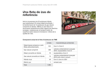 Presentació autobusos híbrids i avanç fase 2014 NXB

Una flota de bus de
referència
Amb la incorporació de 20 autobusos híbrids,
que substitueixen 20 cotxes dièsel amortitzats, i
la transformació de 13 autobusos de gas natural
comprimit en híbrids, TMB fa un pas més en la
reconversió ambiental de la flota, seguint les directrius
europees i catalanes per al transport públic de
superfície sobre reducció d’emissions i millora de la
qualitat de l’aire.

Composició actual de la flota d’autobusos de TMB
Unitats

Característiques ambientals

Dièsel baixes emissions o amb
filtres anticontaminants

534

Euro 4 o Euro 5

Gas natural comprimit

398

vehicles ambientalment avançats
(EEV), equiparables a Euro 6

Dièsel convertits en híbrids

70

equiparables a Euro 5

Gas natural convertits en híbrids

13

vehicles ambientalment avançats
(EEV) amb menor consum

Híbrids nous

49

Euro 5, Euro 6 o EEV

Elèctric pur

1

Total

1.065

emissió zero
9

 