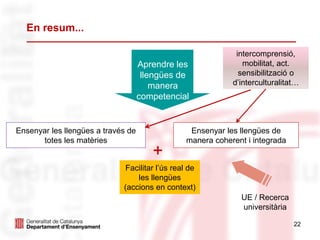 22
En resum...
Ensenyar les llengües de
manera coherent i integrada
Facilitar l’ús real de
les llengües
(accions en context)
UE / Recerca
universitària
Aprendre les
llengües de
manera
competencial
Ensenyar les llengües a través de
totes les matèries
+
intercomprensió,
mobilitat, act.
sensibilització o
d’interculturalitat…
 