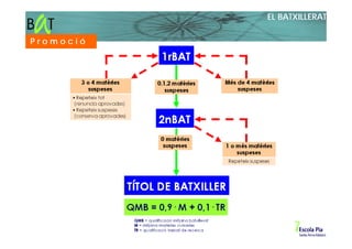 EL BATXILLERAT

Promoció
 