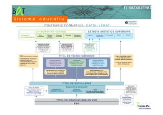 EL BATXILLERAT

Sistema   educatiu
 