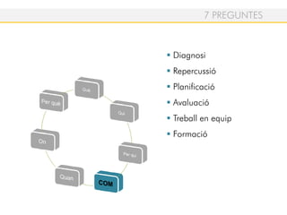 7 PREGUNTES
Diagnosi
Repercussió
Planificació
Avaluació
Treball en equip
Formació
 