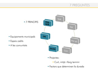 7 PREGUNTES
Projectes:
Curt, mitjà i llarg termini
Factors que determinen la durada
Equipaments municipals
Espais cedits
A les comunitats
7 PRINCIPIS
 