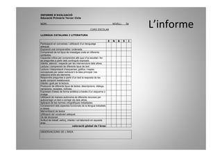 INFORME D’AVALUACIÓ
Educació Primària Tercer Cicle

NOM:

                                               CURS ESCOLAR
                                                                     NIVELL:       5è
                                                                                        L’informe
LLENGUA CATALANA I LITERATURA

                                                                 E   N   B     S    I
Participació en converses i utilització d’un llenguatge
adequat.
Exposició oral comprensible i ordenada.
Comprensió de tot tipus de missatges orals en diferents
contextos.
Capacitat crítica per comprendre allò que s’ha escoltat i fer-
se preguntes a partir dels continguts exposats.
Interès, atenció i respecte per les intervencions dels altres.
Lectura i comprensió de diferents tipus de text.
Lectura i interpretació d’esquemes, gràfics i mapes
conceptuals per saber extreure’n la idea principal i les
relacions entre els elements.
Respondre preguntes a partir d’un text la resposta de les
quals comporti reelaboració.
Interès i gust per la lectura.
Producció de diferents tipus de textos: descripcions, diàlegs,
narracions, receptes, notícies.
Expressió d’idees de forma sintètica a través d’un esquema o
imatge.
Utilització de manera autònoma de diferents recursos per
autocorregir un text o corregir els dels altres.
Aplicació de les normes ortogràfiques treballades.
Coneixement dels aspectes funcionals de la llengua treballats
a classe.
Memorització de textos
Utilització del vocabulari adequat.
Ús del diccionari.
Actitud de treball, esforç, interès i col·laboració en aquesta
àrea.
                                 valoració global de l’àrea

OBSERVACIONS DE L’ÀREA
 