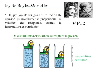 ley de Boyle-Mariotte
“…la presión de un gas en un recipiente
cerrado es inversamente proporcional al
volumen del recipiente, cuando la
temperatura es constante”
                                                P V= k

      Si disminuimos el volumen, aumentará la presión




                                                  temperatura
                                                  constante
 
